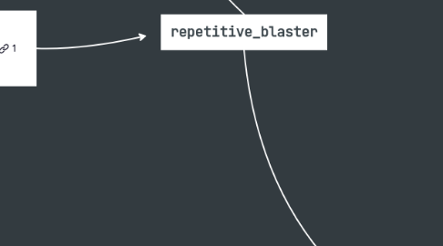 Mind Map: BLASTER - Programming