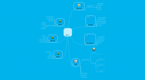 Mind Map: TICS