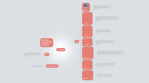 Mind Map: El computador