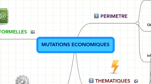 Mind Map: MUTATIONS ECONOMIQUES