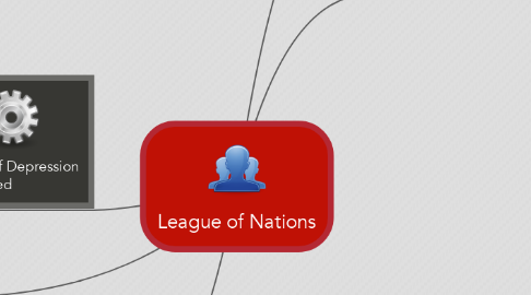 Mind Map: League of Nations