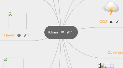 Mind Map: Klima