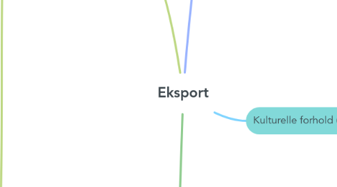 Mind Map: Eksport