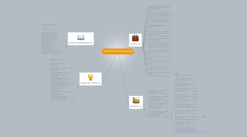 Mind Map: COSTOS DE PRODUCCION