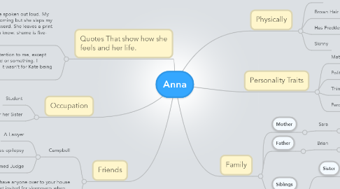 Mind Map: Anna