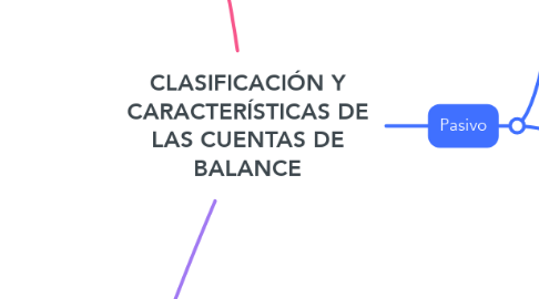 Mind Map: CLASIFICACIÓN Y CARACTERÍSTICAS DE LAS CUENTAS DE BALANCE