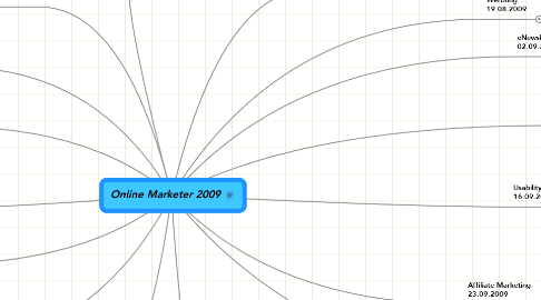 Mind Map: Online Marketer 2009