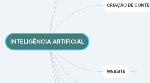Mind Map: INTELIGÊNCIA ARTIFICIAL