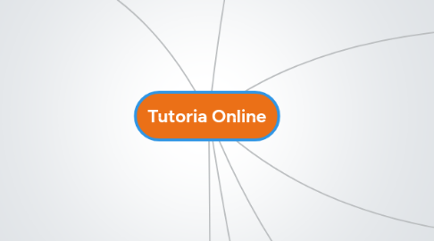 Mind Map: Tutoria Online