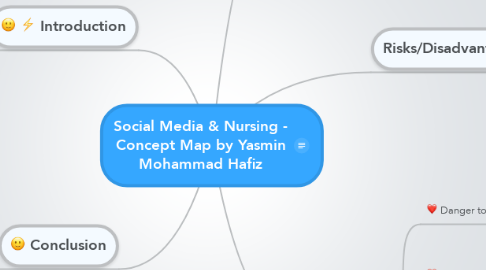 Mind Map: Social Media & Nursing - Concept Map by Yasmin Mohammad Hafiz