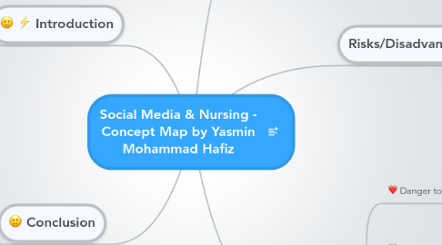 Mind Map: Social Media & Nursing - Concept Map by Yasmin Mohammad Hafiz