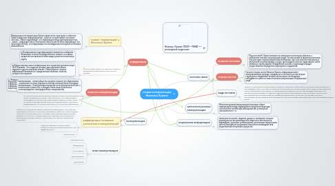 Mind Map: теория интерпретации Николаса Лумана