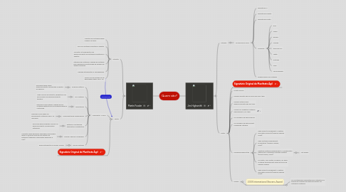 Mind Map: Quem são?