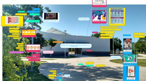 Mind Map: Realidad vs. Percepción en la Sociedad y la Ciencia (PCER-2022)