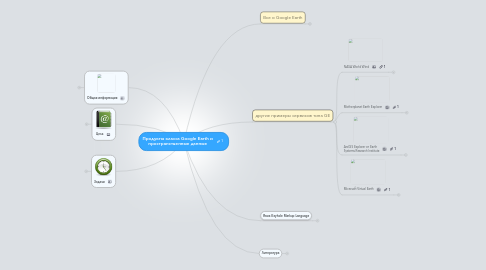 Mind Map: Продукты класса Google Earth и пространственные данные