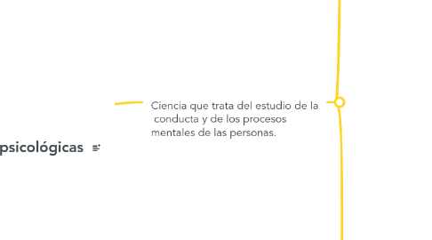 Mind Map: Teorías psicológicas