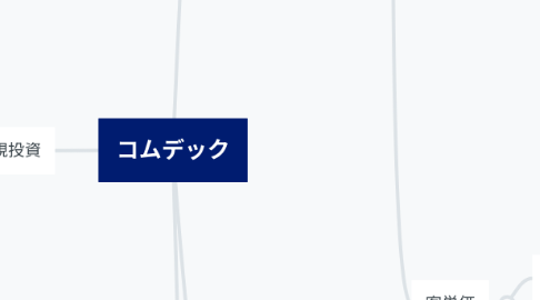 Mind Map: コムデック