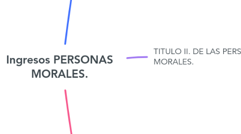 Mind Map: Ingresos PERSONAS MORALES.