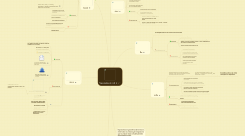 Mind Map: Topologías de red