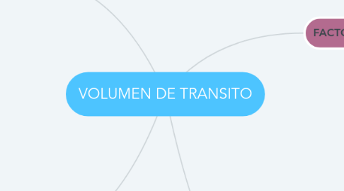 Mind Map: VOLUMEN DE TRANSITO