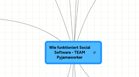 Mind Map: Wie funktioniert Social Software - TEAM Pyjamaworker