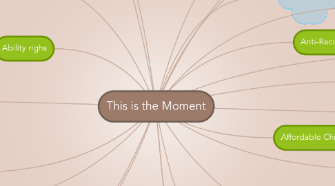 Mind Map: This is the Moment