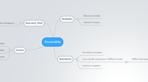 Mind Map: Sisuanalüüs