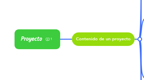 Mind Map: Proyecto