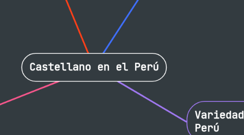 Mind Map: Castellano en el Perú