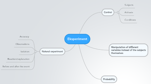 Mind Map: Eksperiment