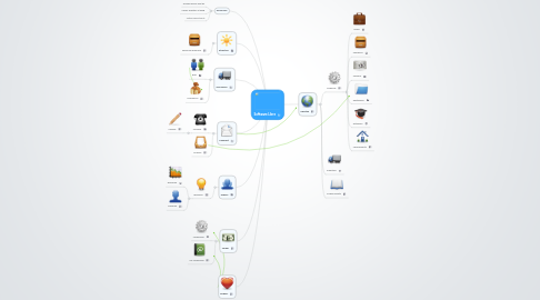 Mind Map: Software Libre