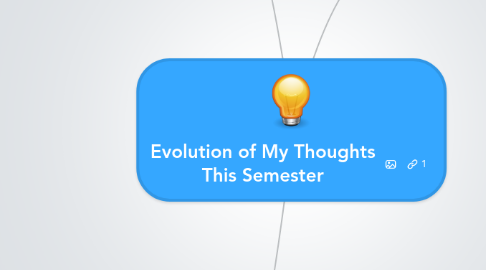 Mind Map: Evolution of My Thoughts This Semester