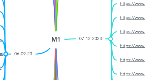 Mind Map: M1