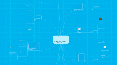 Mind Map: SOFTWARE LIBRE Y MAPAS MENTALES