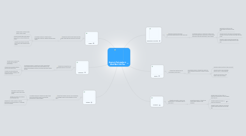 Mind Map: America's Participation in World War II Unit Plan