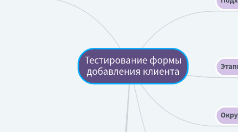Mind Map: Тестирование формы добавления клиента