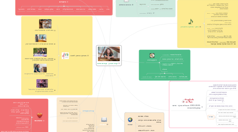 Mind Map: קרה אהרן - קורות חיים