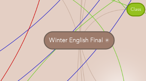 Mind Map: Winter English Final