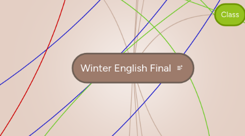 Mind Map: Winter English Final