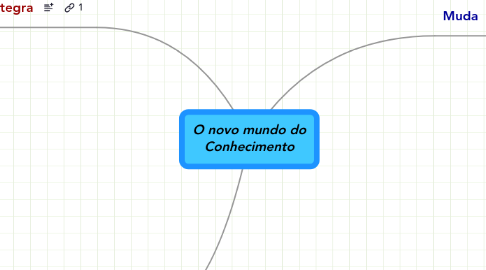 Mind Map: O novo mundo do Conhecimento