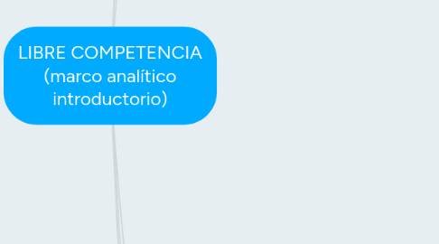 Mind Map: LIBRE COMPETENCIA (marco analítico introductorio)