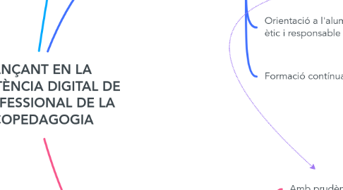 Mind Map: AVANÇANT EN LA COMPETÈNCIA DIGITAL DE LA PROFESSIONAL DE LA PSICOPEDAGOGIA