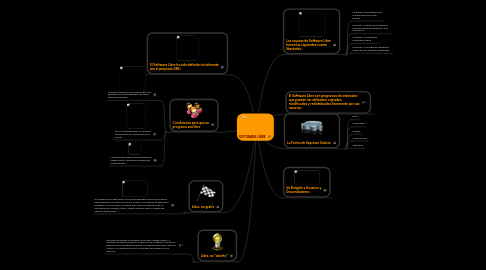 Mind Map: SOFTWARE LIBRE