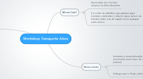 Mind Map: Workshop Transporte Ativo
