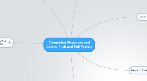 Mind Map: Comparing Singapore and Colony Push and Pull Factors