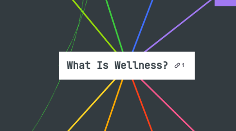 Mind Map: What Is Wellness?