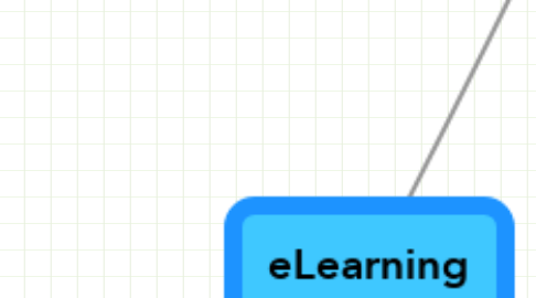 Mind Map: eLearning