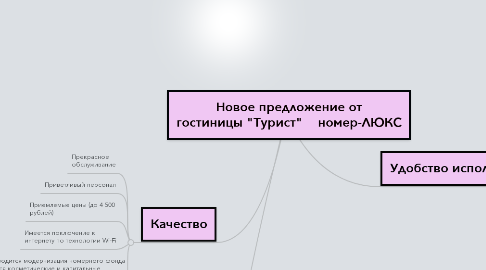 Mind Map: Новое предложение от гостиницы "Турист"    номер-ЛЮКС