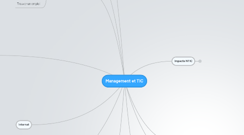 Mind Map: Management et TIC