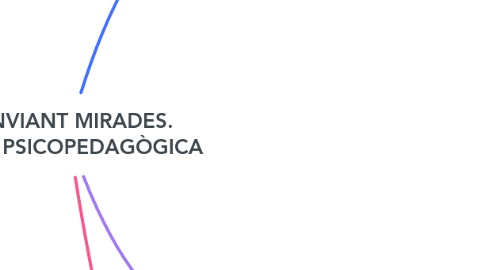 Mind Map: CANVIANT MIRADES. ACCIÓ PSICOPEDAGÒGICA